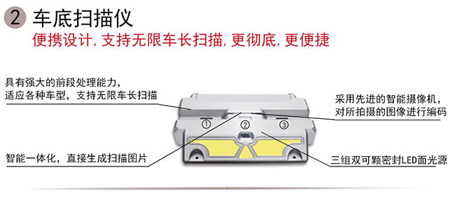 便携款-面阵式-车底扫描成像系统-中安谐