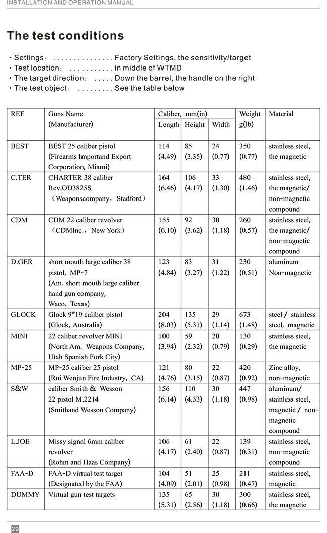 便携式折叠金属探测安检门英文使用说明书-中安谐