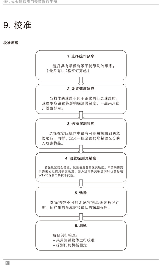 便携式折叠金属探测安检门中文使用说明书-中安谐