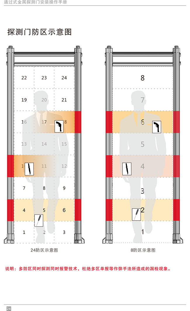 便携式折叠金属探测安检门中文使用说明书-中安谐