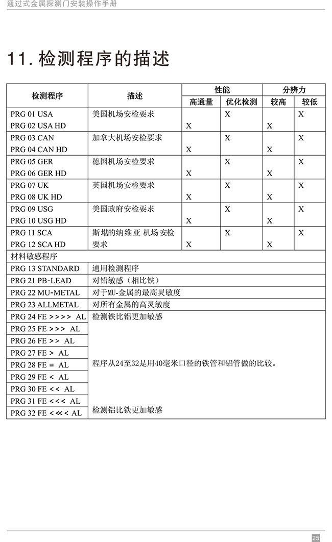 便携式折叠金属探测安检门中文使用说明书-中安谐