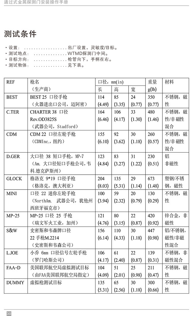 便携式折叠金属探测安检门中文使用说明书-中安谐