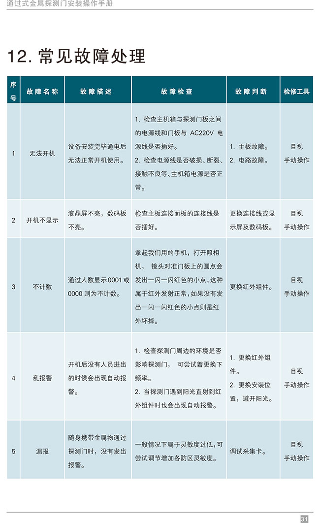 便携式折叠金属探测安检门中文使用说明书-中安谐