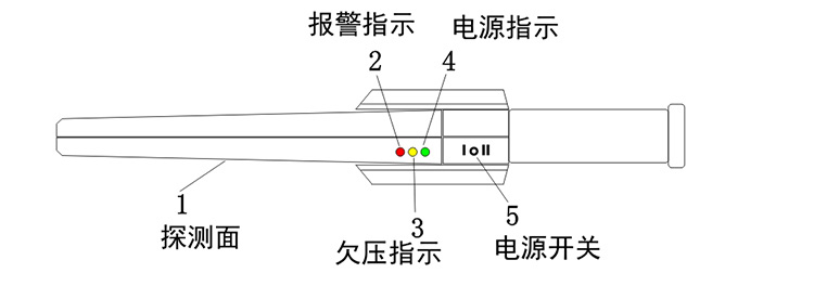 高灵敏度手探,Arsenal-100180