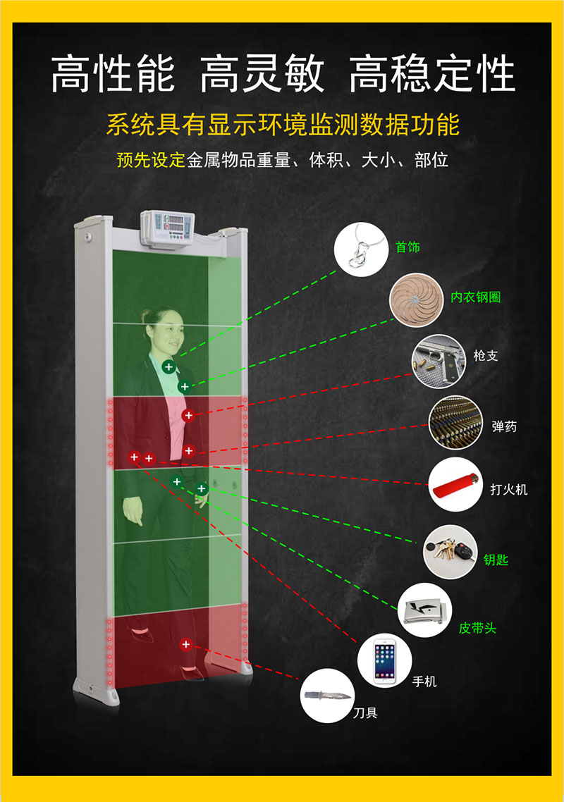 六区经济款金属探测门