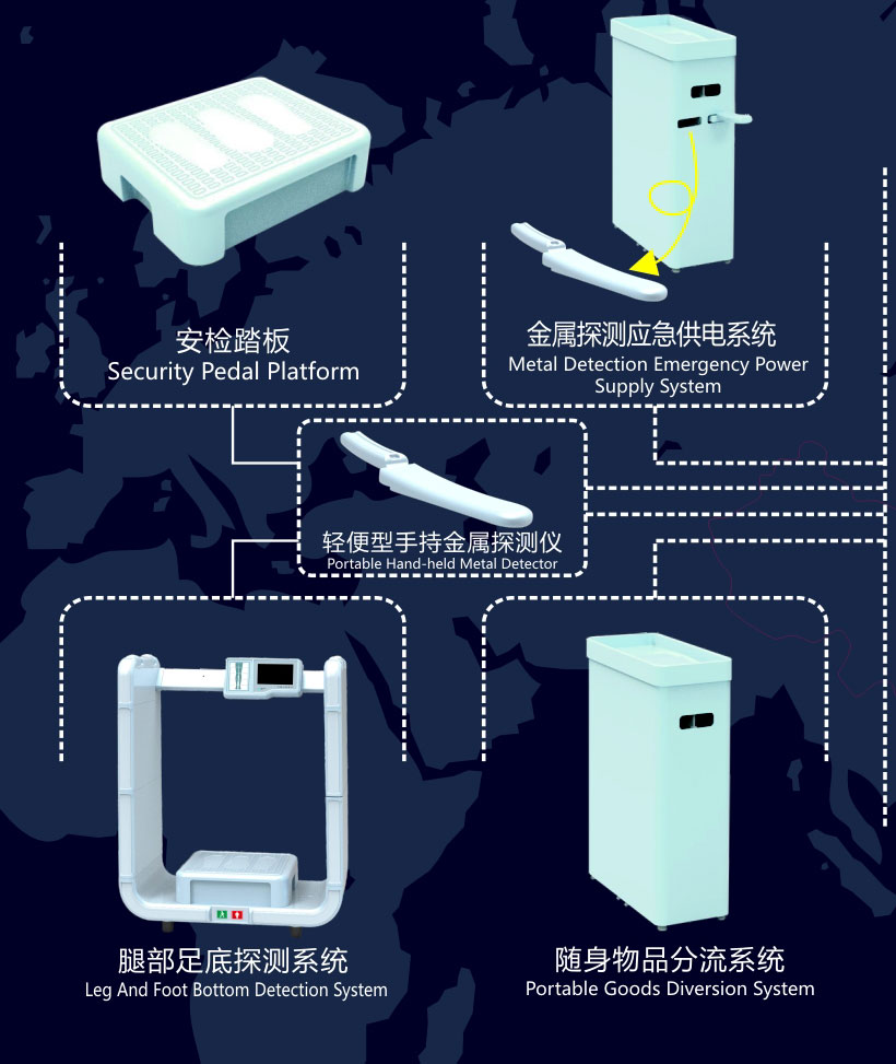 智慧链安检系统