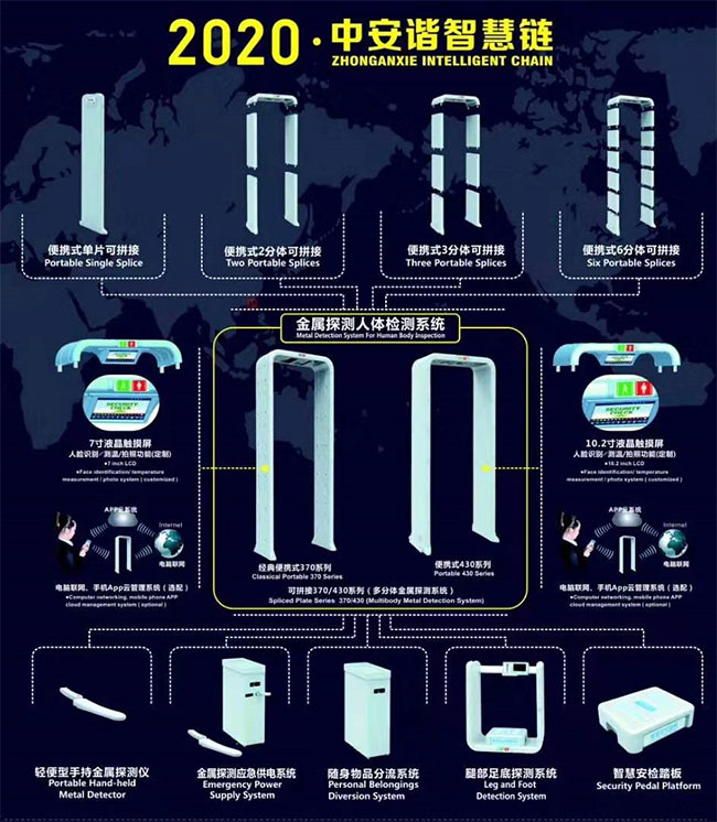 金属探测系统智慧链