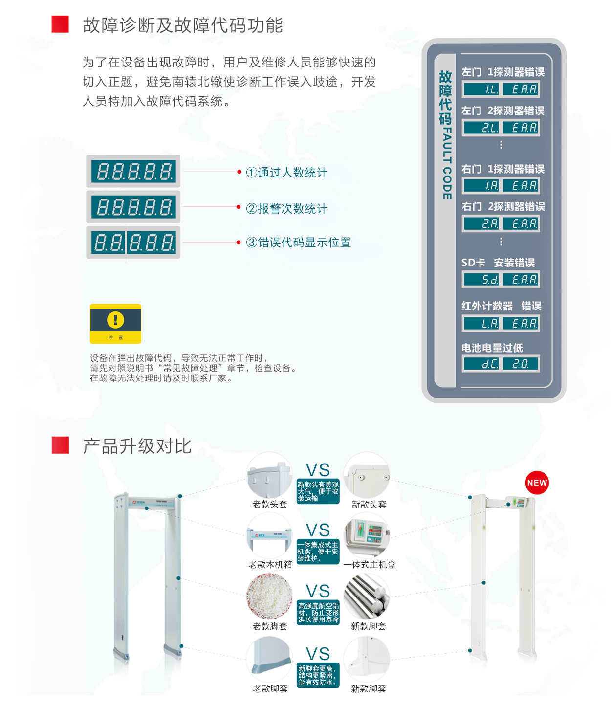 300抗干扰系列通过式金属探测安检门