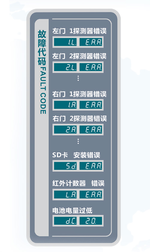 300抗干扰系列通过式金属探测安检门