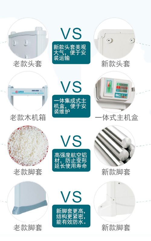 300抗干扰系列通过式金属探测安检门