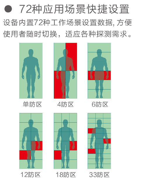 300抗干扰系列通过式金属探测安检门