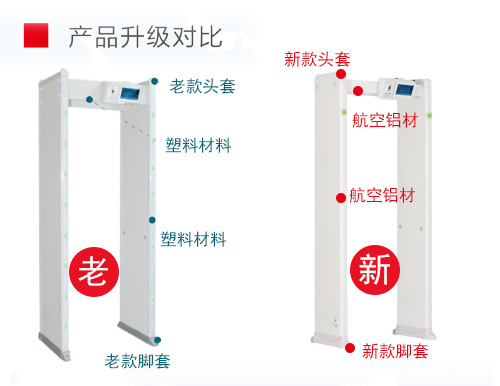 400高精度系列通过式金属探测安检门