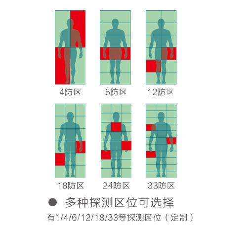 400高精度系列通过式金属探测安检门