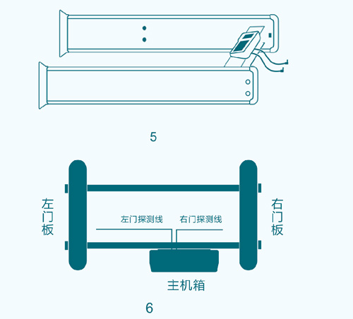 400高精度系列通过式金属探测安检门