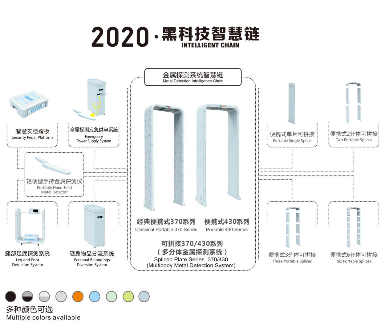 金属探测系统智慧链