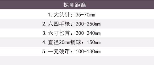 保密室/元首级会议安检手持金属探测器