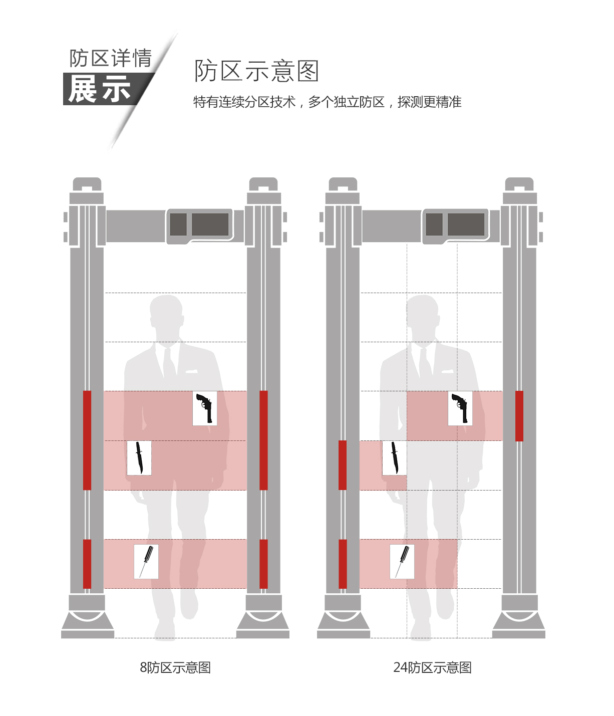 600T,便携,椭圆,通过式,金属探测门,安检门