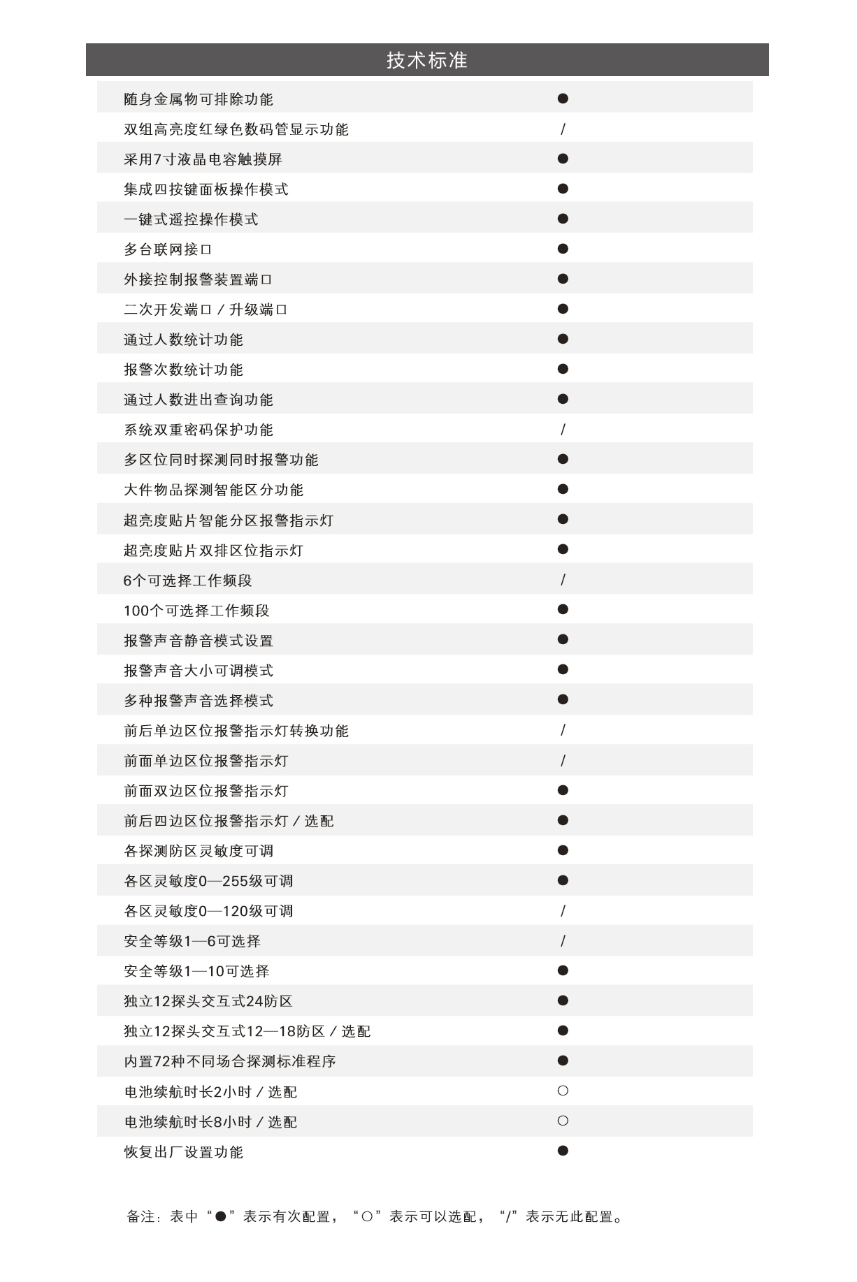 600T,便携,椭圆,通过式,金属探测门,安检门