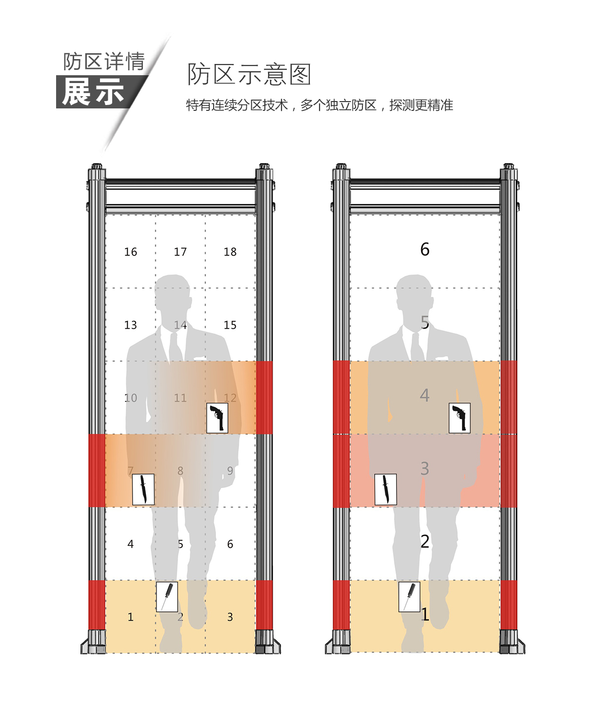 ARSENAL-24S,欧美,畅销款,安检门,金属探测门