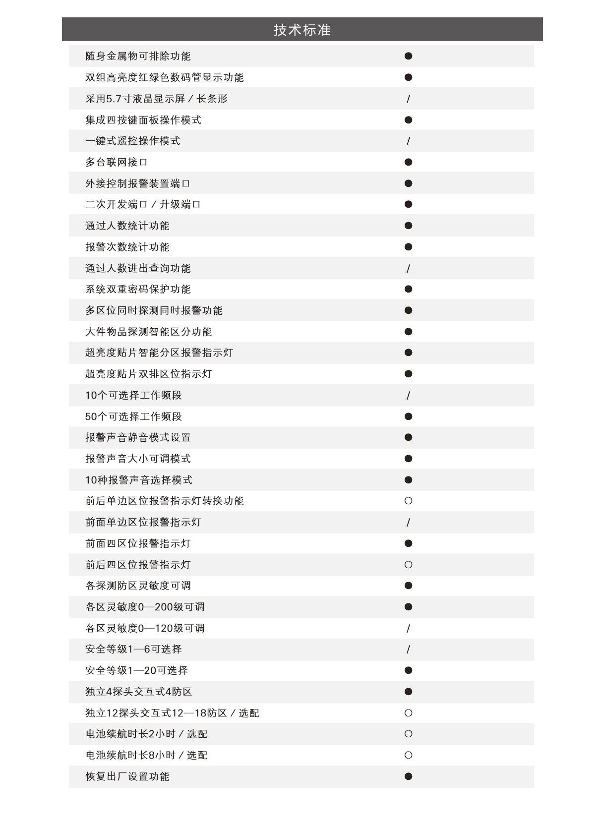  ARSENAL-24,高精准度,定制,安检门,金属探测门