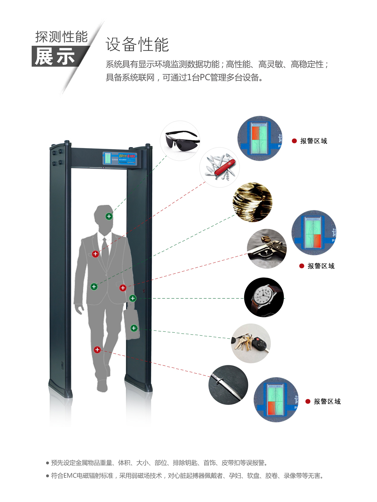 TD-800,娱乐场所,特惠款,定制,安检门,金属探测门,产品