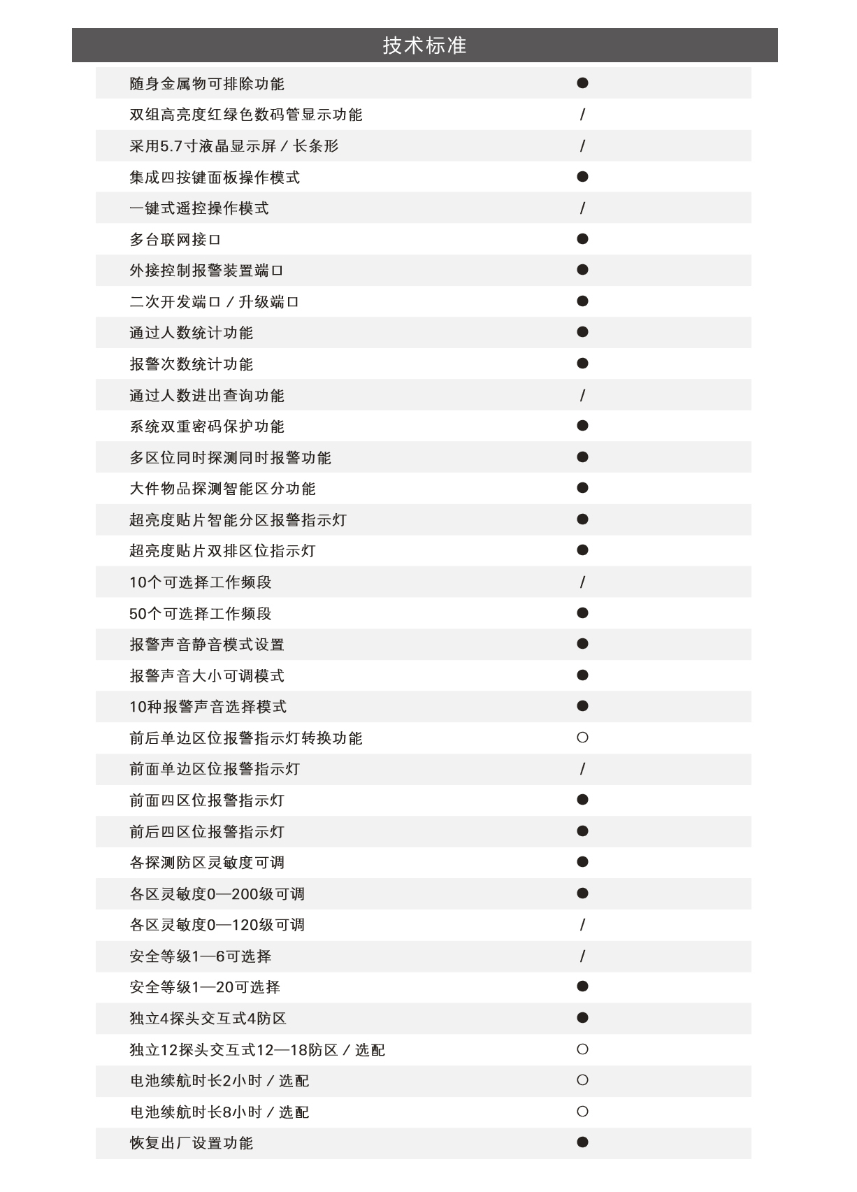 TD-800,娱乐场所,特惠款,定制,安检门,金属探测门,产品