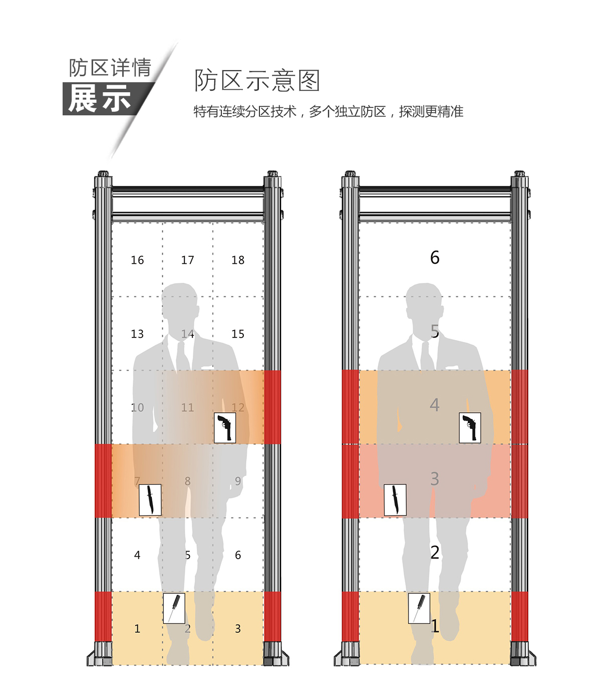 TD-800A,超值经济款,定制,安检门,金属探测门,产品