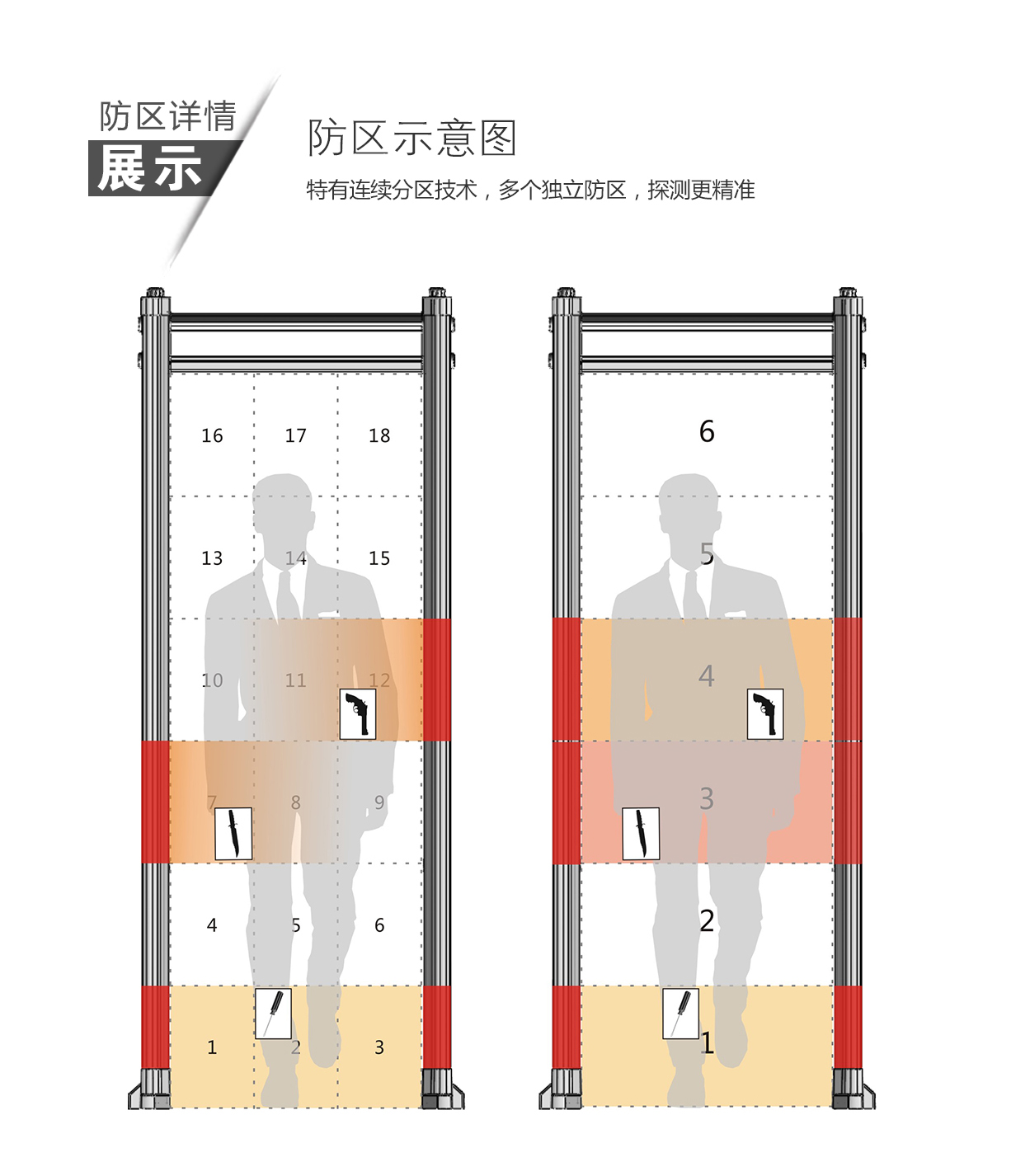 TD-800C,酒店,土豪金,定制,安检门,金属探测门,产品