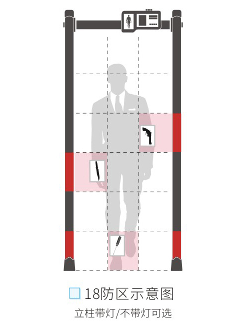 新疆款18区经济款金属探测安检门