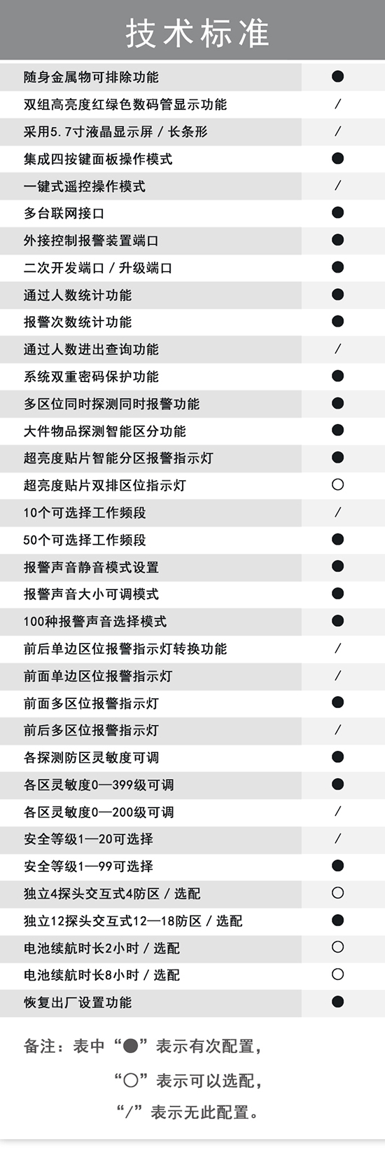 300棕色数码管小主机盒金属探测安检门