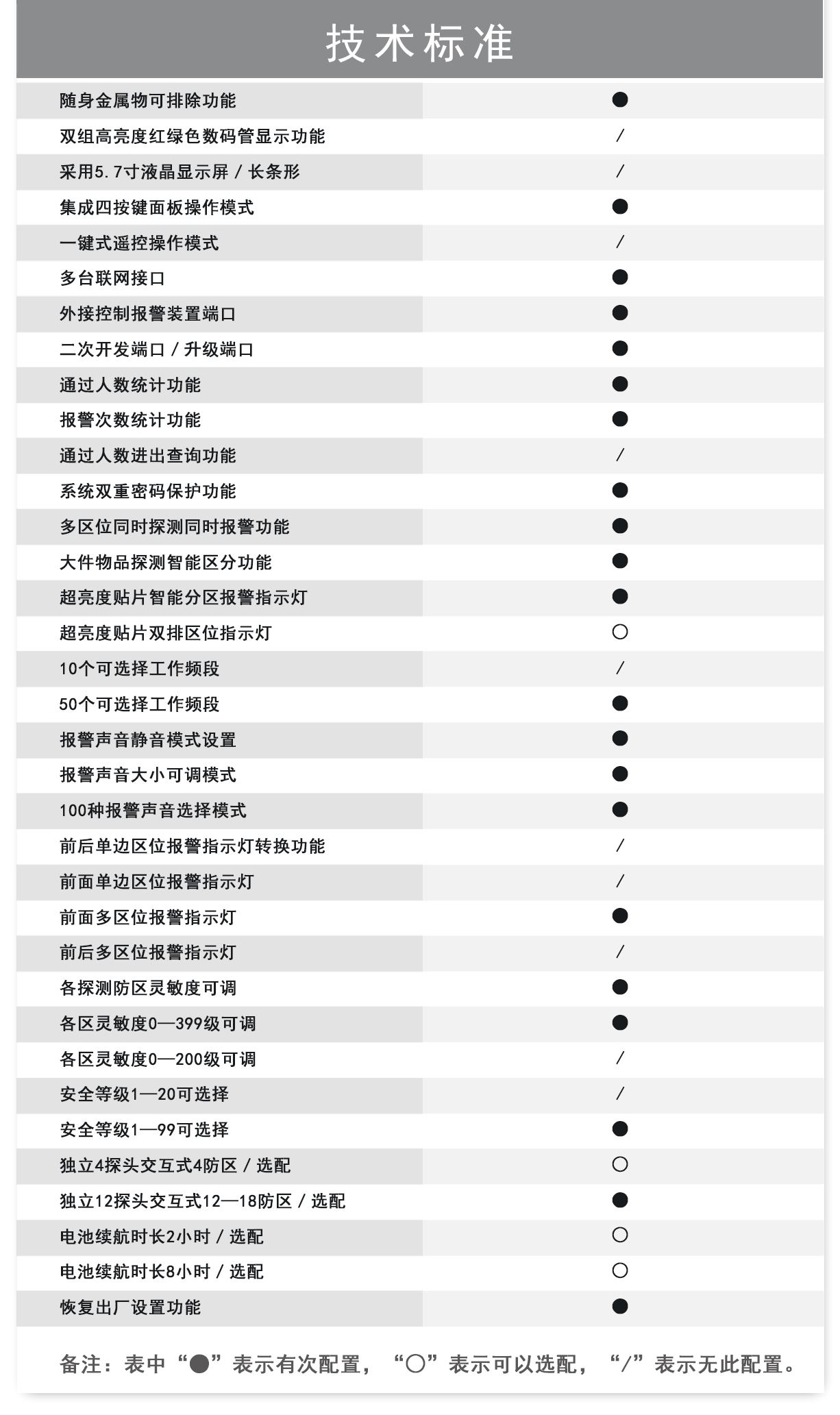 300门板棕色小液晶金属探测安检门