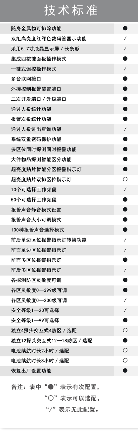 300门板棕色小液晶金属探测安检门