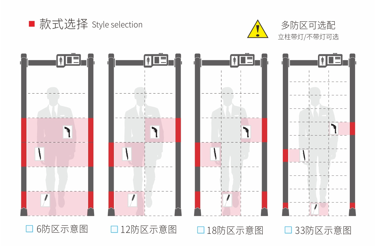 300门板大数码管主机盒安检门款式选择