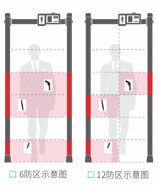 安检门款式选择