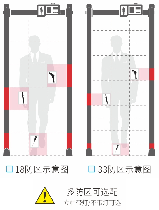 安检门款式选择