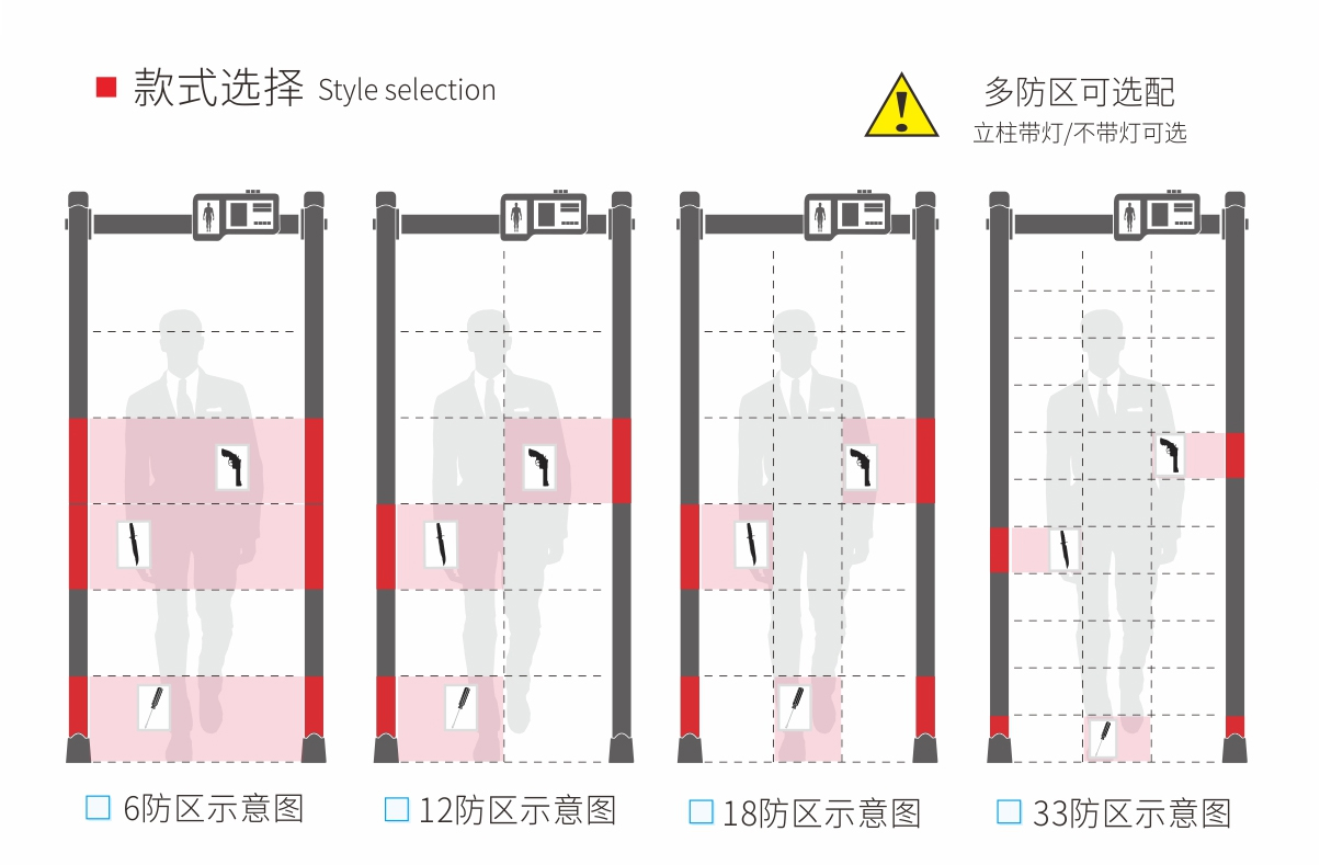 300数码管大主机盒安检门款式选择