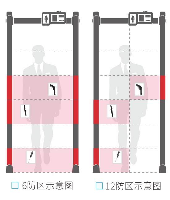 300小液晶安检门款式选择