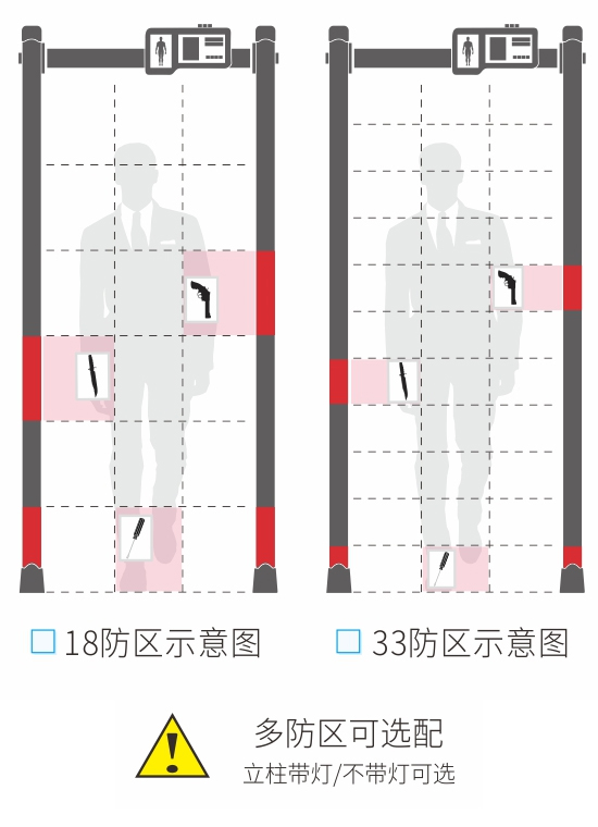 300小液晶安检门款式选择