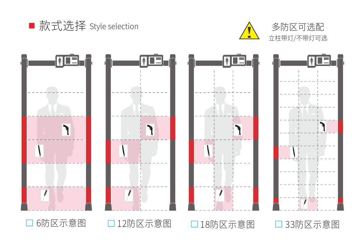 300大液晶显示屏安检门