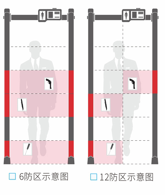 300大液晶显示屏安检门款式选择