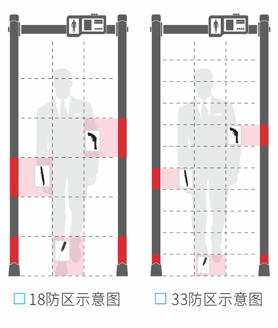 300大液晶显示屏安检门款式选择