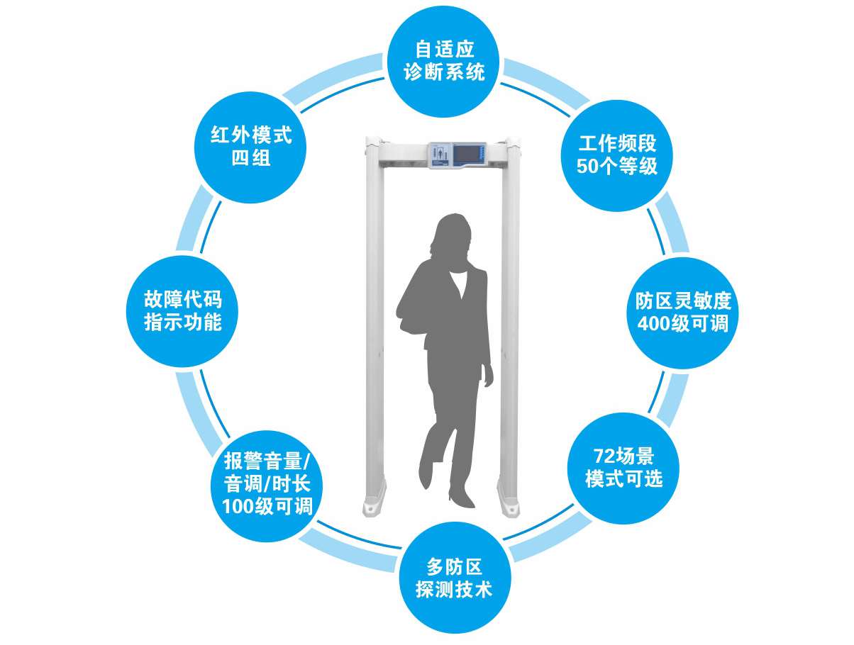 400门板5.7寸蓝白屏按键款金属探测安检门