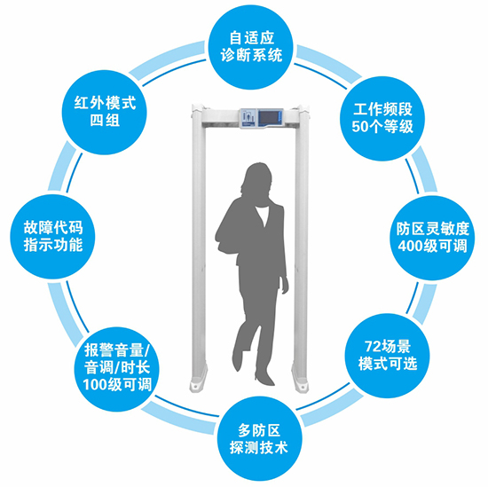 400门板5.7寸蓝白屏按键款金属探测安检门