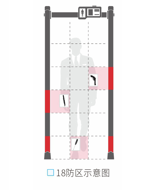 400门板5.7寸蓝白屏按键款金属探测安检门款式选择