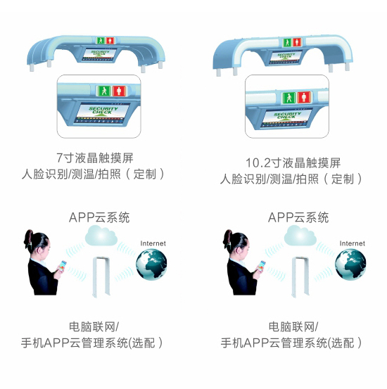 金属探测系统智慧链示意图