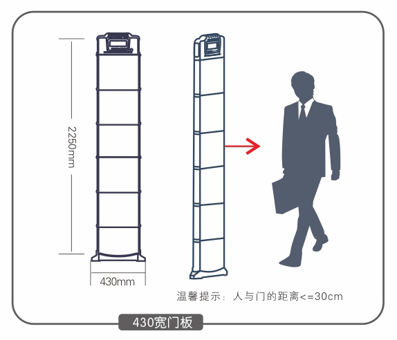 金属探测系统智慧链-拼接单扇门