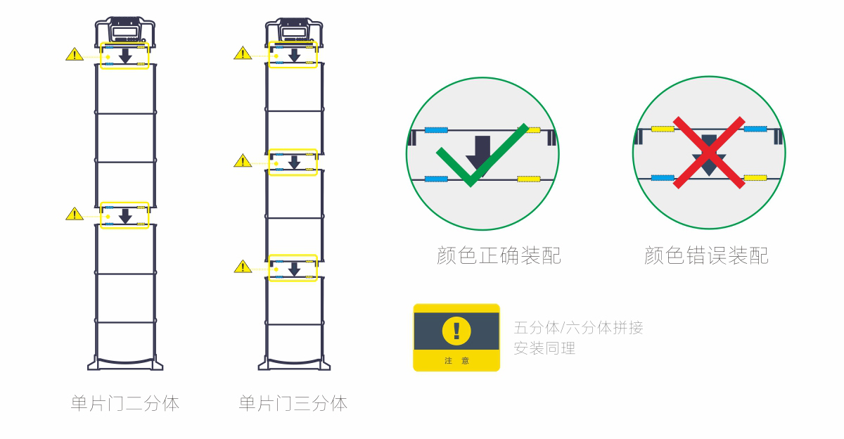 金属探测系统智慧链-拼接门剖析