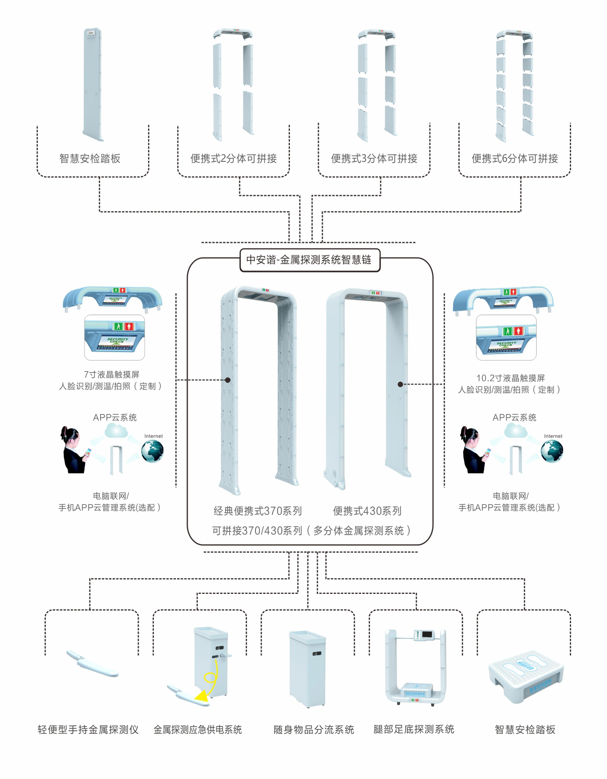 金属探测系统智慧链