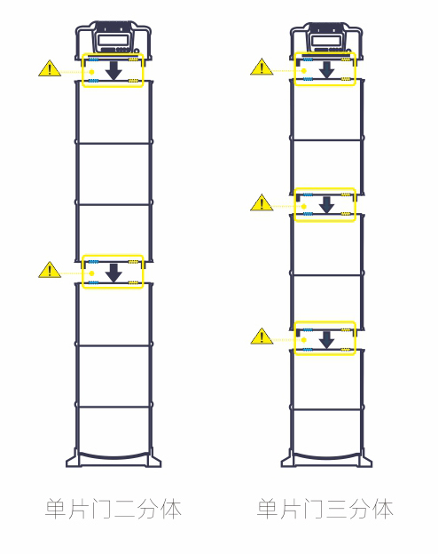金属探测系统智慧链-拼接单扇门安装