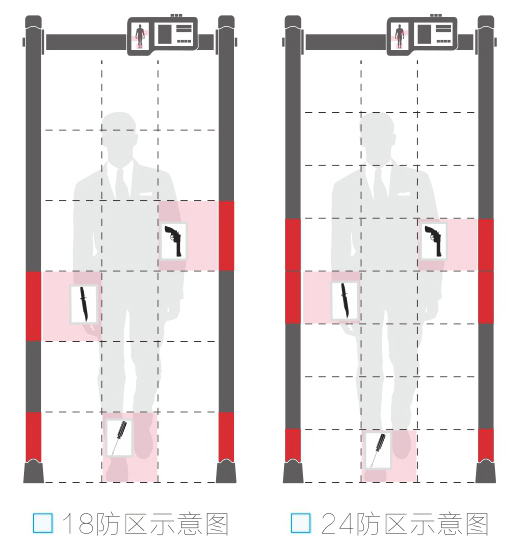 人体测温安检门款式选择